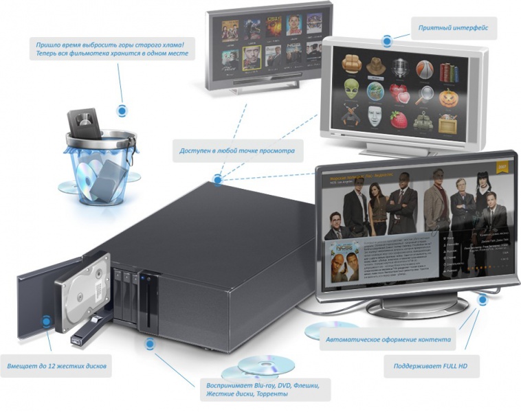 Система мультирум в умном доме | Умный Дом